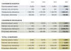 El salario de los funcionarios subirá al menos un 1% El salario de los funcionarios subirá al menos un 1%