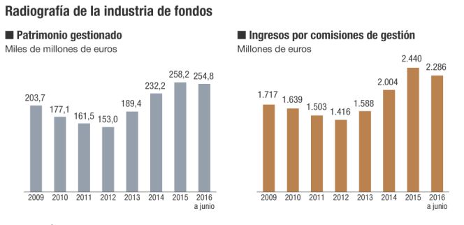 comisiones