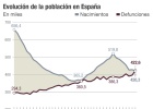 ¿Es posible una política para fomentar la natalidad? ¿Es posible una política para fomentar la natalidad?