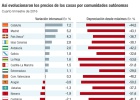 El precio de la vivienda cierra 2016 con un alza del 0,8% El precio de la vivienda cierra 2016 con un alza del 0,8%