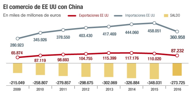 aranceles comercio