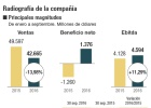 ArcelorMittal, el valor estrella del Ibex 35 en 2016 ArcelorMittal, el valor estrella del Ibex 35 en 2016