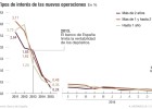 Depósitos que pagan el mismo interés a corto y a largo plazo Depósitos que pagan el mismo interés a corto y a largo plazo
