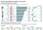 Los laboratorios afrontan una nueva ola de fusiones en 2017 Los laboratorios afrontan una nueva ola de fusiones en 2017