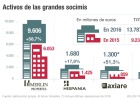 Plusvalías, dividendos y ventas en las socimis en 2017 Plusvalías, dividendos y ventas en las socimis en 2017