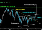 El Ibex prepara el asalto a los 10.000 El Ibex prepara el asalto a los 10.000