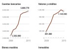La Agencia Tributaria ordena más embargos que nunca La Agencia Tributaria ordena más embargos que nunca