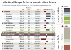 Las constructoras refinancian 12.300 millones de deuda Las constructoras refinancian 12.300 millones de deuda