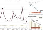 El coste del despido en banca cae a mínimos de 2010 El coste del despido en banca cae a mínimos de 2010
