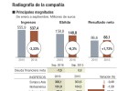 Viscofan saca partido del dólar: ¿Conserva potencial? Viscofan saca partido del dólar: ¿Conserva potencial?