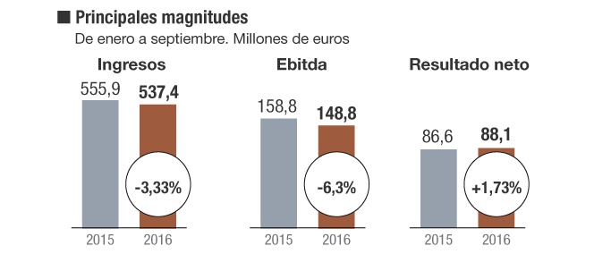 Viscofan saca partido del dólar: ¿Conserva potencial?