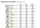 Avalancha de dividendos en 2017: 27.000 millones Avalancha de dividendos en 2017: 27.000 millones