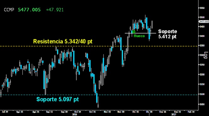 Trading en el Ibex