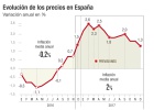 La inflación en la UE amenaza solo por ahora a Alemania La inflación en la UE amenaza solo por ahora a Alemania