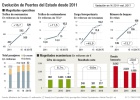 De la Serna descarta privatizar Puertos y vender más de Aena De la Serna descarta privatizar Puertos y vender más de Aena