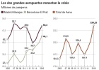 Barajas vuelve a registros de antes de la crisis Barajas vuelve a registros de antes de la crisis
