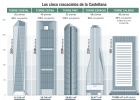Quién es quién en las Cinco Torres de Madrid Quién es quién en las Cinco Torres de Madrid