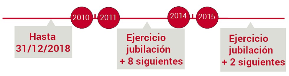 Principales novedades fiscales para 2017