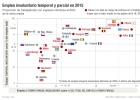 OIT alerta: el tiempo parcial no anticipa un empleo mejor OIT alerta: el tiempo parcial no anticipa un empleo mejor