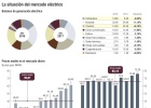 Esos locos precios eléctricos Esos locos precios eléctricos