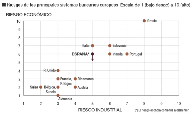 Tendencias del sector bancario español