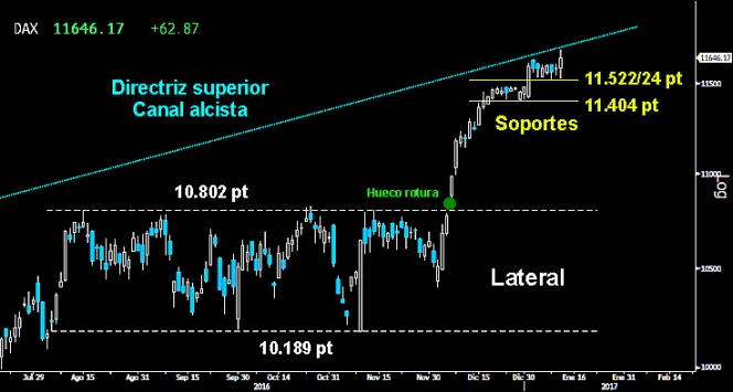 Trading en el Ibex