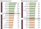 Las claves del nuevo modelo de financiación autonómica Las claves del nuevo modelo de financiación autonómica