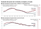 Sociedad de Tasación prevé casas más caras por el alquiler Sociedad de Tasación prevé casas más caras por el alquiler