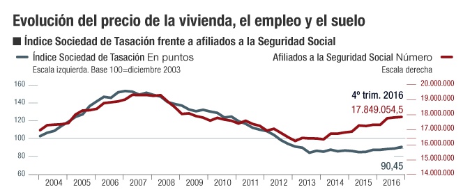 Vivienda Sociedad de Tasación