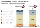 La industria turística augura un 2017 mejor que 2016 La industria turística augura un 2017 mejor que 2016