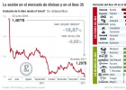 El miedo a un brexit duro y la banca lastran al Ibex El miedo a un brexit duro y la banca lastran al Ibex