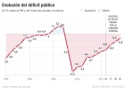 La UE da luz verde al presupuesto de España La UE da luz verde al presupuesto de España
