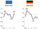 Los precios en España suben más que en Francia o Italia Los precios en España suben más que en Francia o Italia