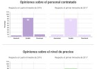 ¿Ven futuro las empresas en sus negocios? ¿Ven futuro las empresas en sus negocios?