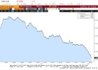 El euríbor sigue cayendo y roza ya el -0,1%: sepa por qué El euríbor sigue cayendo y roza ya el -0,1%: sepa por qué