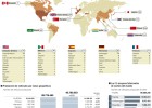 El proteccionismo amenaza la industria mundial del motor El proteccionismo amenaza la industria mundial del motor