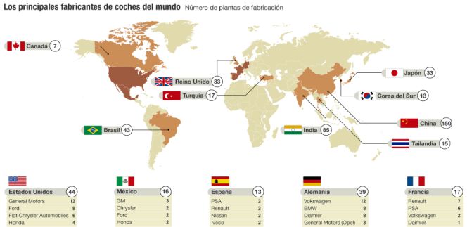Fabricantes de coches en el mundo