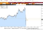 Draghi sacude el euro, la Bolsa y la deuda pero al final el Ibex queda igual, ¿qué pasa? Draghi sacude el euro, la Bolsa y la deuda pero al final el Ibex queda igual, ¿qué pasa?