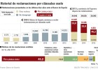 La banca esperará a la justicia ante algunas cláusulas suelo La banca esperará a la justicia ante algunas cláusulas suelo