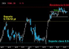 Ibex: Sin fuerzas para rebotar Ibex: Sin fuerzas para rebotar