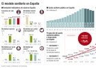 La factura sanitaria, un coctel explosivo para el gasto público La factura sanitaria, un coctel explosivo para el gasto público