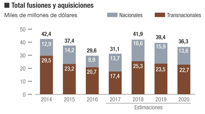 Así prevé el año en España Baker McKenzie en fusiones, adquisiciones y debuts en Bolsa