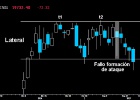 Amenaza tormenta en la Bolsa tras la toma de posesión de Trump Amenaza tormenta en la Bolsa tras la toma de posesión de Trump