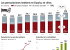 Las pernoctaciones hoteleras tocan máximos históricos Las pernoctaciones hoteleras tocan máximos históricos