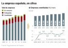 La creación de empresas sube un 8% tras dos años congelada La creación de empresas sube un 8% tras dos años congelada