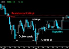 Ibex: Con la corrección en los talones Ibex: Con la corrección en los talones