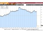 BT detecta en Italia un agujero contable mayor y cae el 21% BT detecta en Italia un agujero contable mayor y cae el 21%