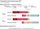 El inmobiliario español se prepara para sortear las dudas El inmobiliario español se prepara para sortear las dudas