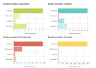 La EPA del cuarto trimestre en cinco gráficos La EPA del cuarto trimestre en cinco gráficos