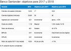 Santander gana 6.200 millones y mejora la solvencia Santander gana 6.200 millones y mejora la solvencia